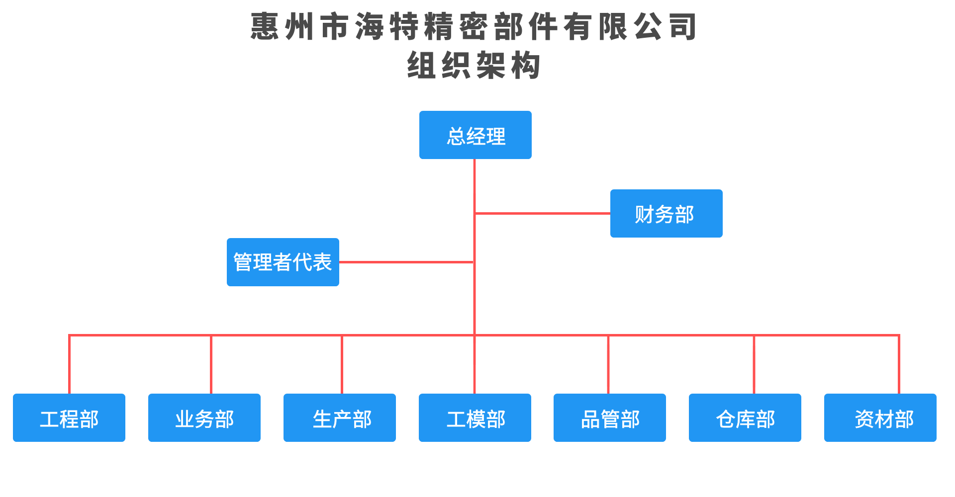 组织架构